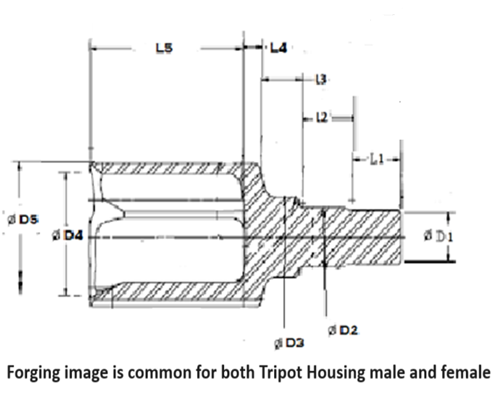 Tripot Housing Female