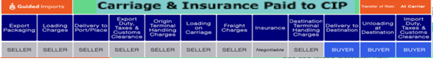 CIP - Carriage & Insurance Paid to
