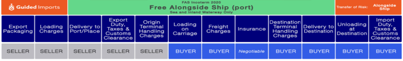 FAS - Free Alongside Ship